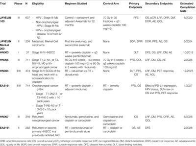 Overcoming Resistance to Immunotherapy in Head and Neck Cancer Using Radiation: A Review